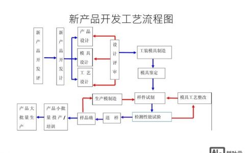 好的产品开发如何有效落地？