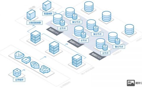 MariaDB招聘,需要哪些核心技能?