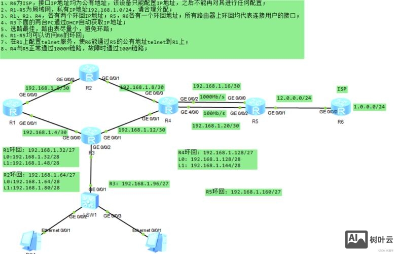 ip命令添加路由器