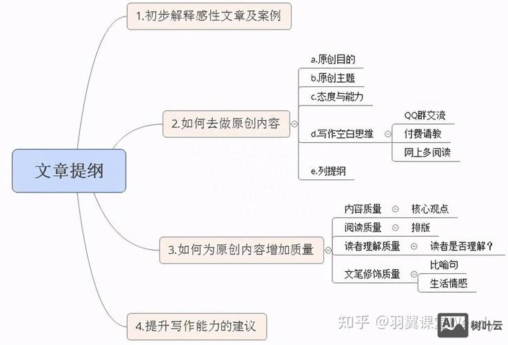 seo的文章如何写