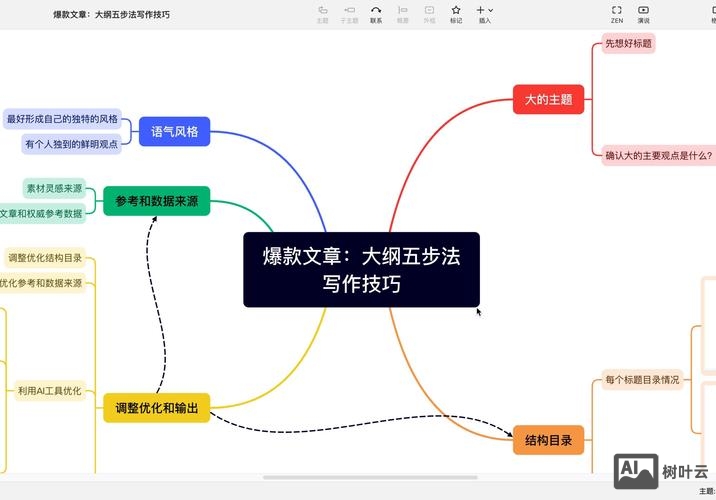 seo的文章如何写