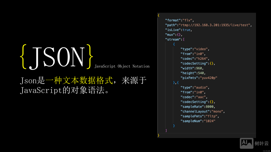 招聘 json