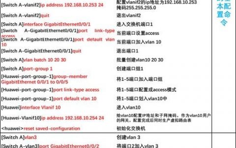 华为路由器DHCP命令有哪些常用配置？