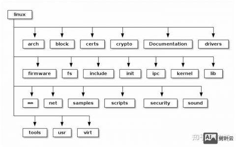 无线网卡启动命令有哪些？
