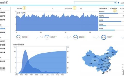 mmtrix招聘什么岗位？薪资待遇如何？