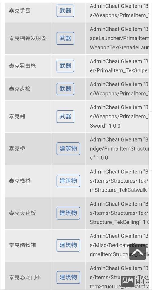 方舟进化控制台命令