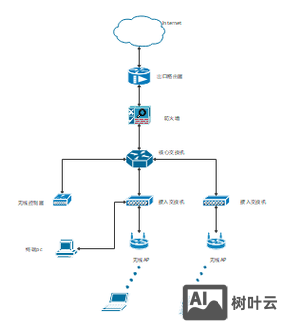 公司如何弄企业网络