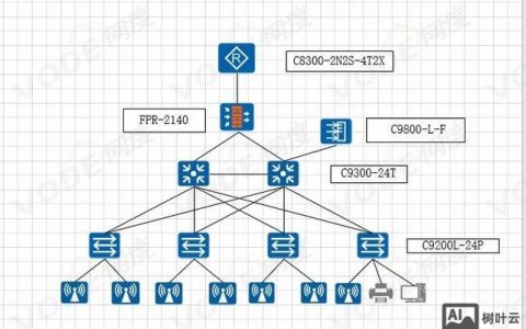 企业网络搭建的关键步骤与注意事项有哪些？