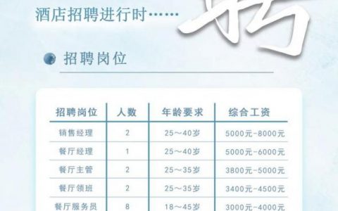 cip招聘有哪些岗位和要求？