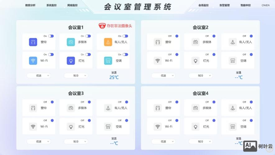 企业网络后台如何管理