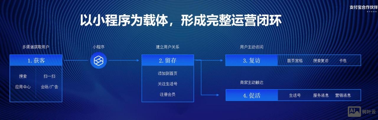 新浪如何设置关键词