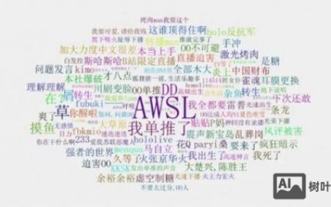 新浪怎么设置关键词？