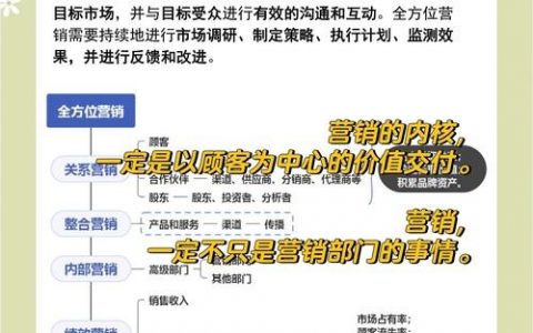 营销型网站如何提升转化率与用户粘性？