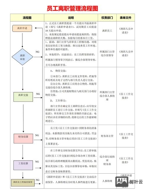 在中企动力如何离职