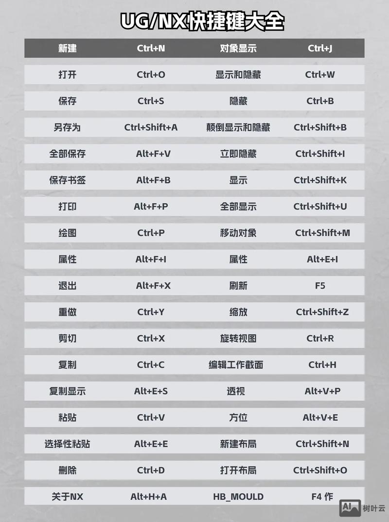 ug草图命令快捷键