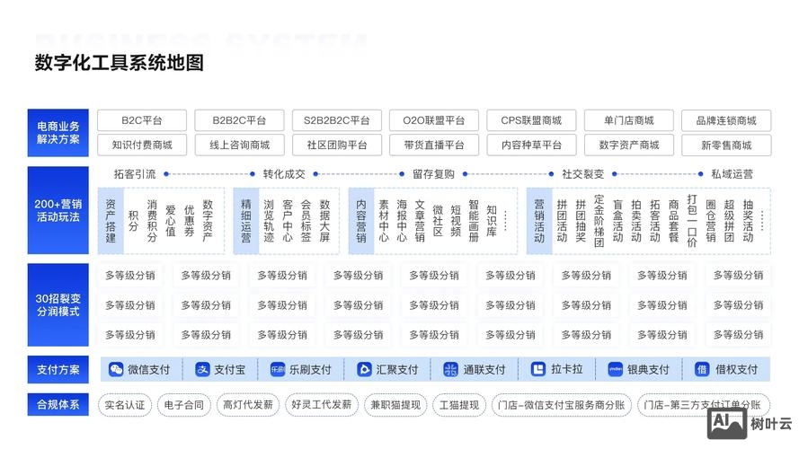 企业如何做网络分销