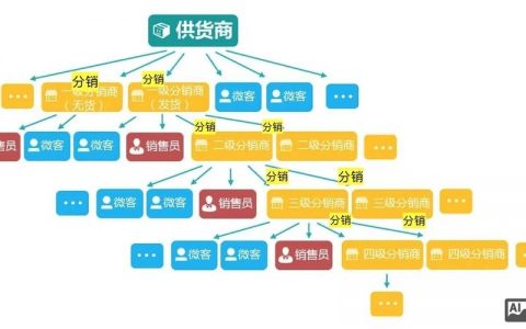 企业网络分销怎么做？关键步骤有哪些？