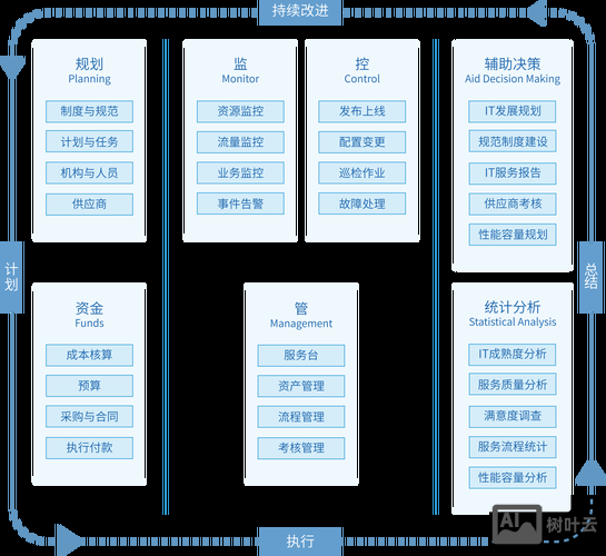 息壤数据库如何管理