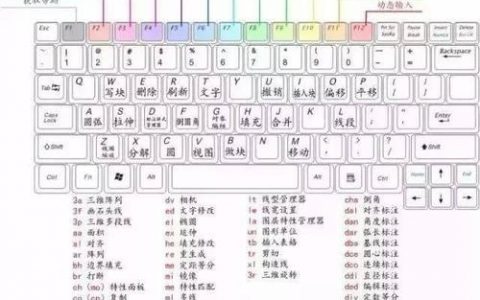 CAD2014快捷命令大全有哪些？