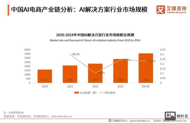 未来网站发展趋势如何