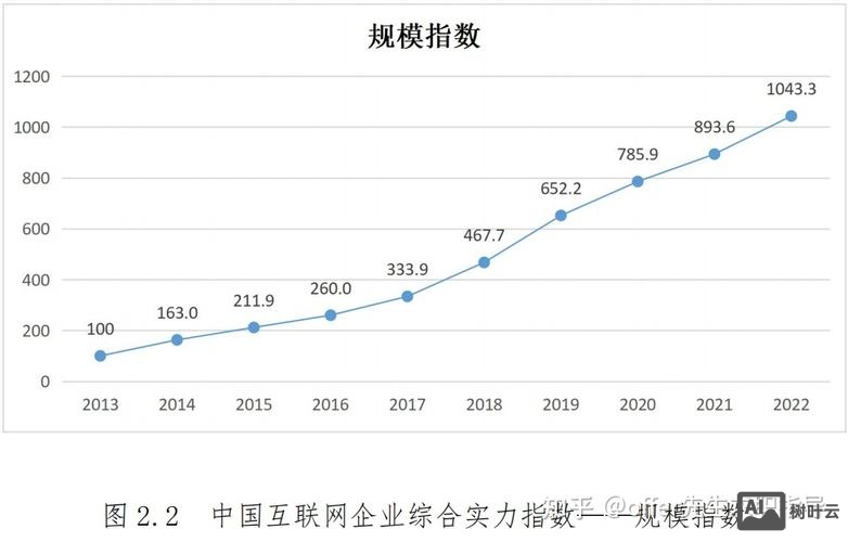 未来网站发展趋势如何