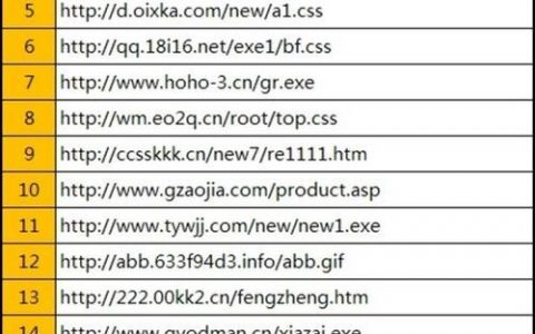 网站如何有效防止被黑客挂马?