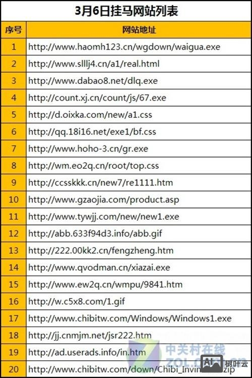 网站如何防止被挂马