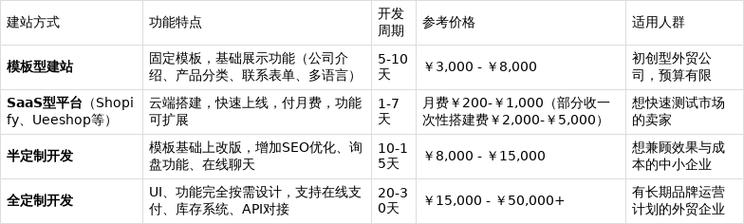官网如何建设以及费用