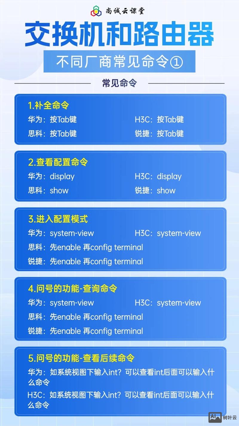 路由器开启端口命令