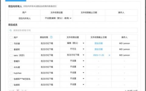 如何有效提升论坛用户权限？