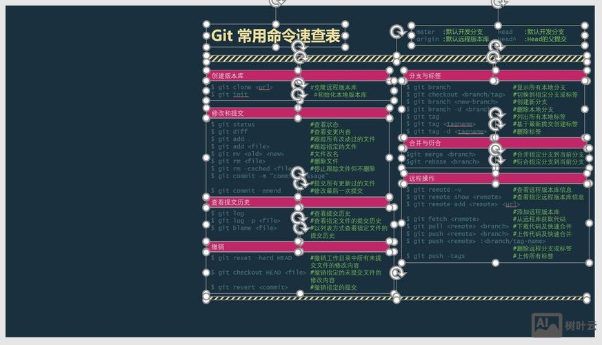 git命令行打开文件