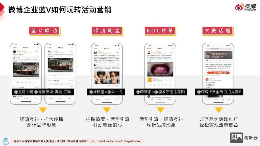 如何通过微博开展营销