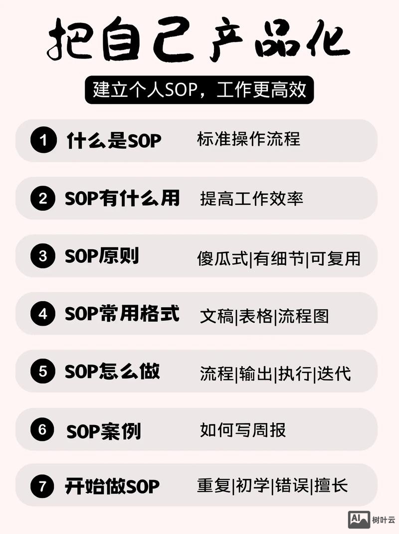 sophos招聘