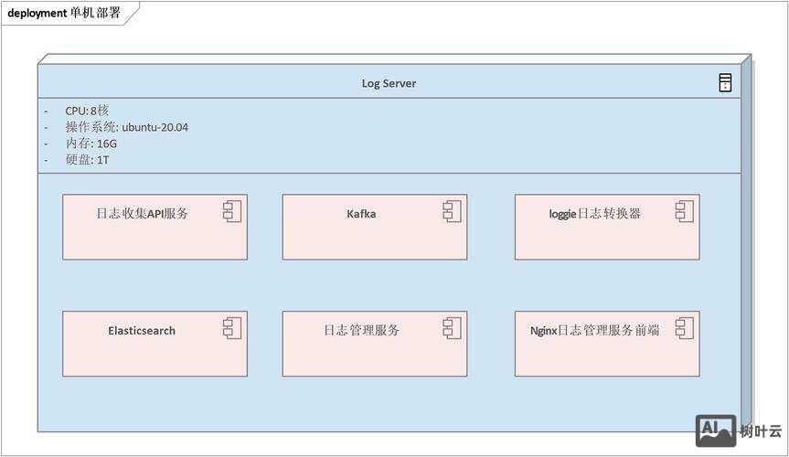 网站关键词如何部署