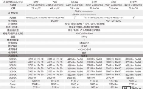 bat命令行参数如何传递与使用？