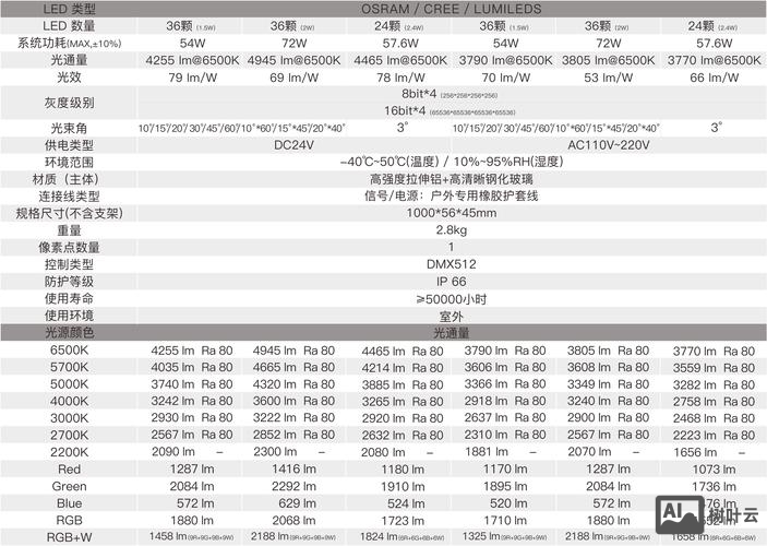 bat 运行命令行参数
