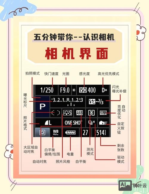 相机俯视拍如何判断垂直