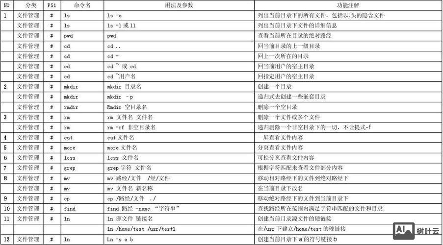 linux命令历史记录