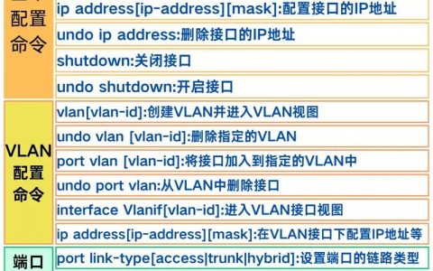 交换机接口命令有哪些？