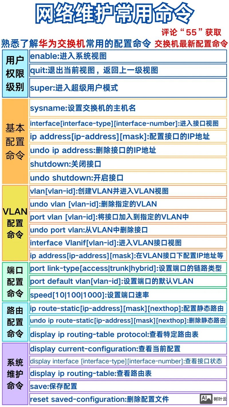 交换机查看接口命令
