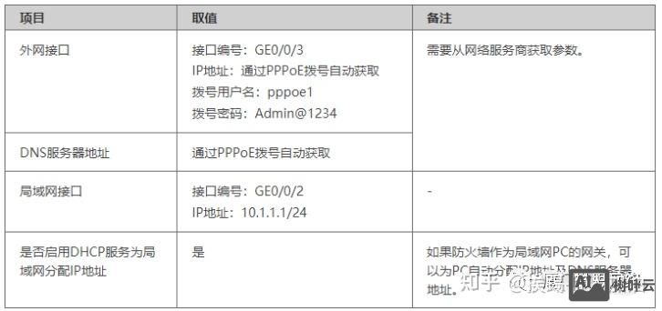 交换机查看接口命令