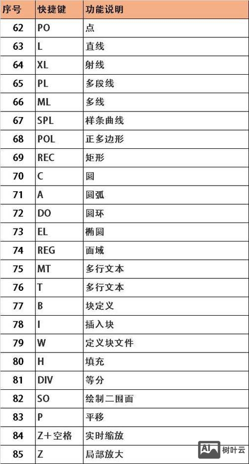 cad制图常用命令