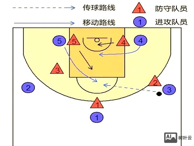 带球上篮如何防盖帽