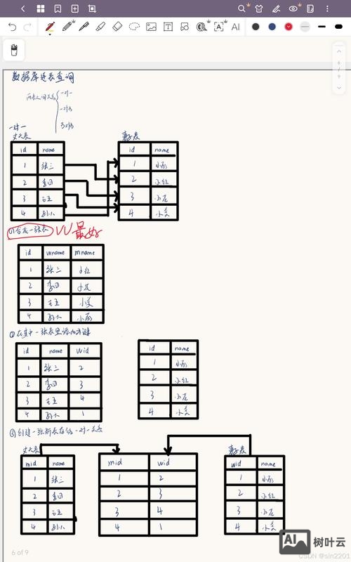 mysql 进入数据库命令