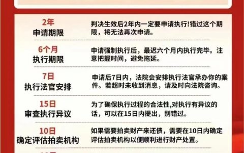 如何精确查看命令执行时间？