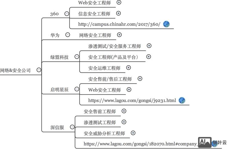 如何保障网页的安全稳定