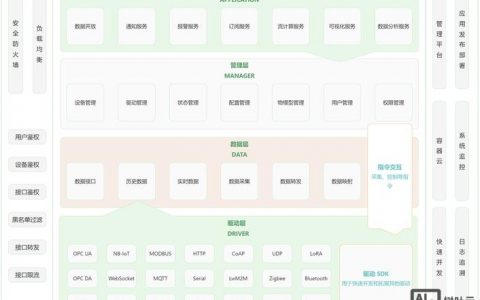 网络平台设计如何做好？关键点在哪？