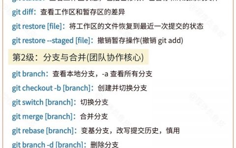 Git Bash 常用命令有哪些？