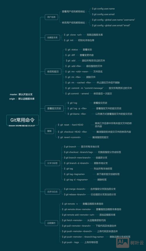 git bash 常用命令