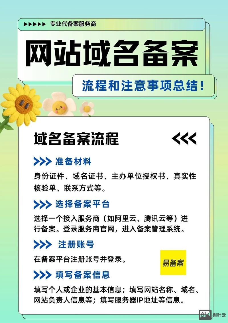 域名如何过认证和备案